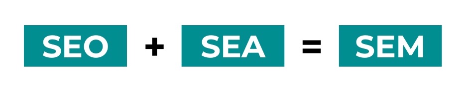 SEO und SEA als Teilbereiche von SEM